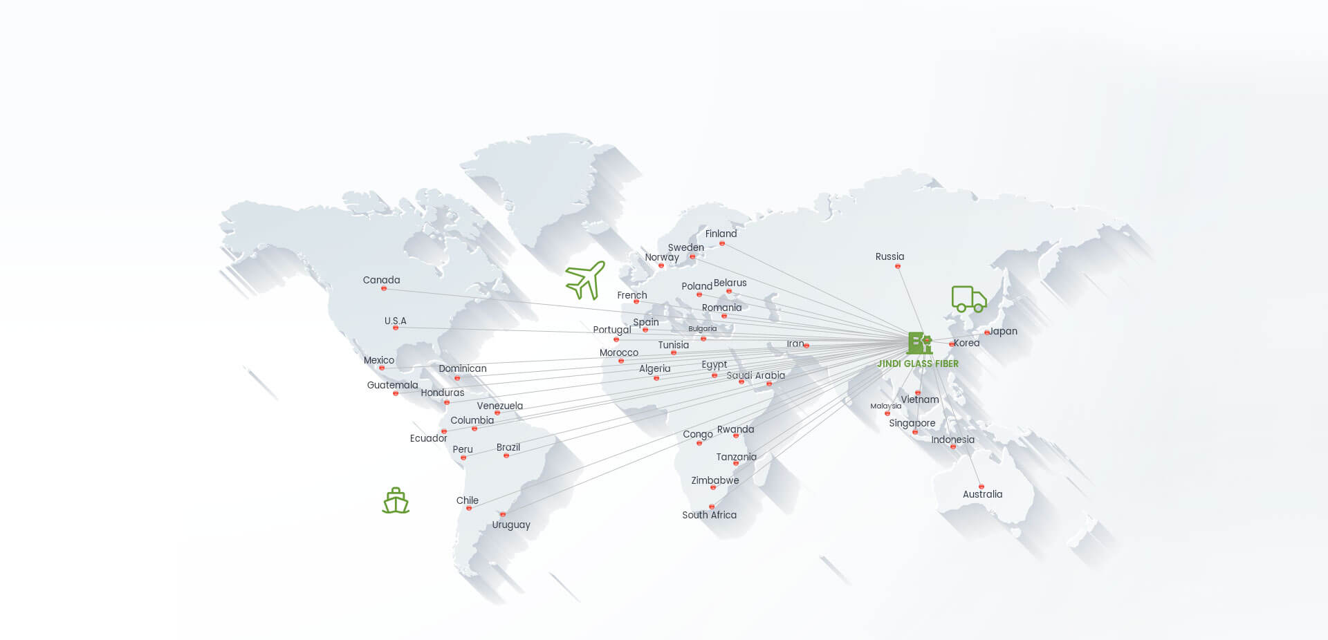 Global Marketing  Distribution